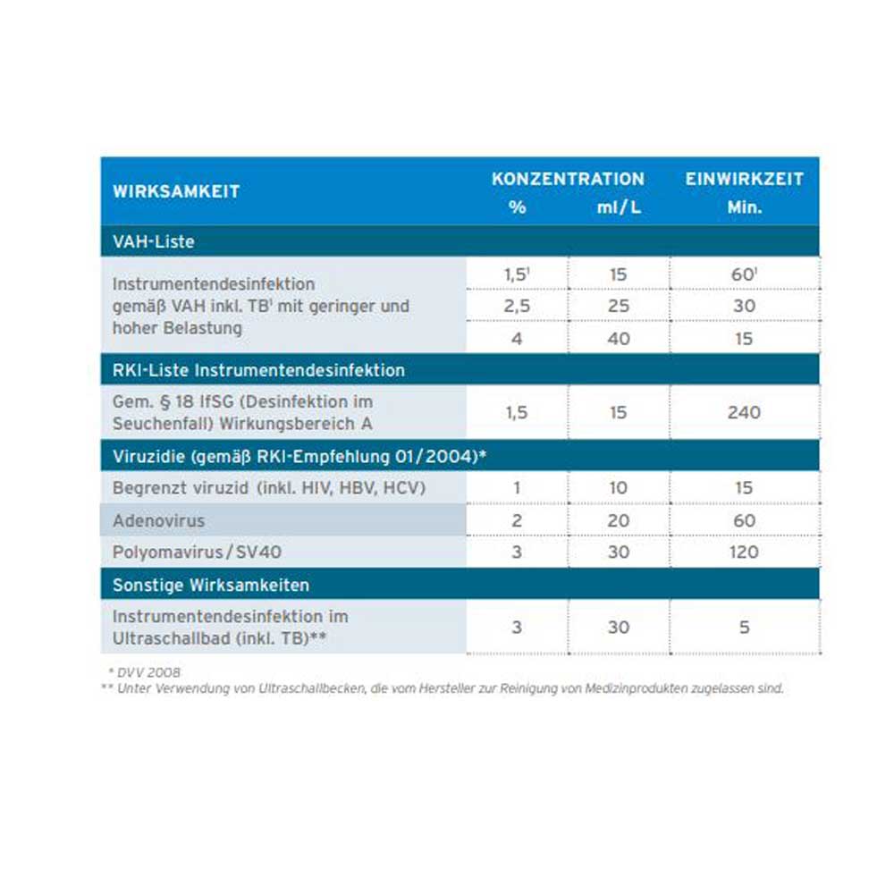 Ecolab Instrument Disinfection Sekusept Plus, 2 liter