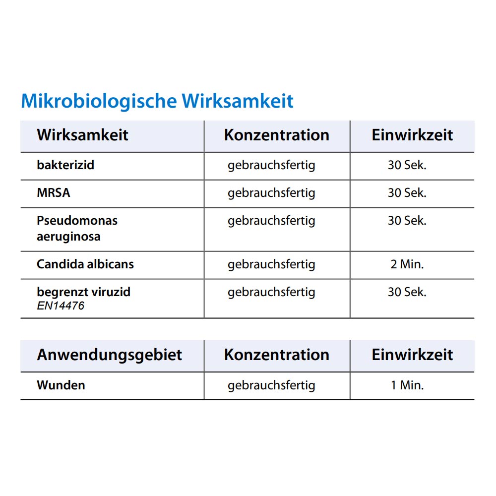 Octenisept® wound disinfection by Schülke, colorless, painless, 100 ml