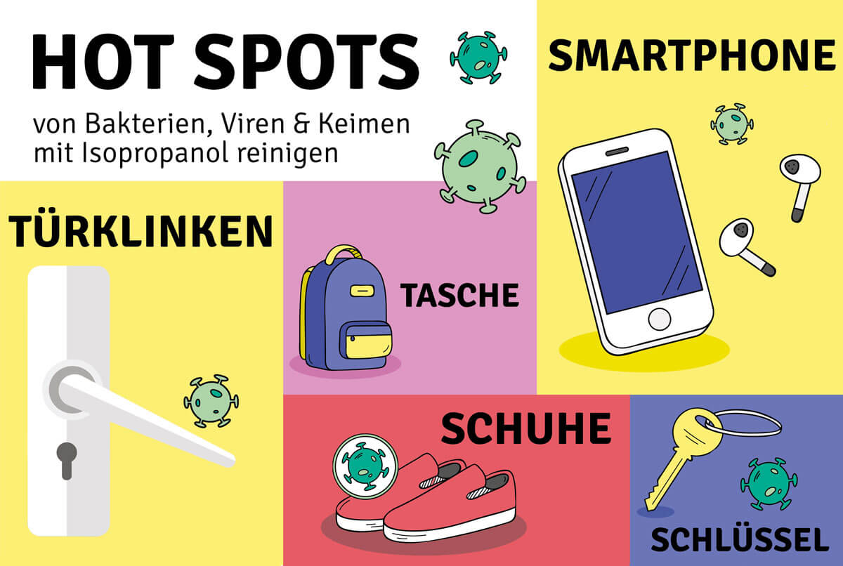 Hotspots of viruses in household