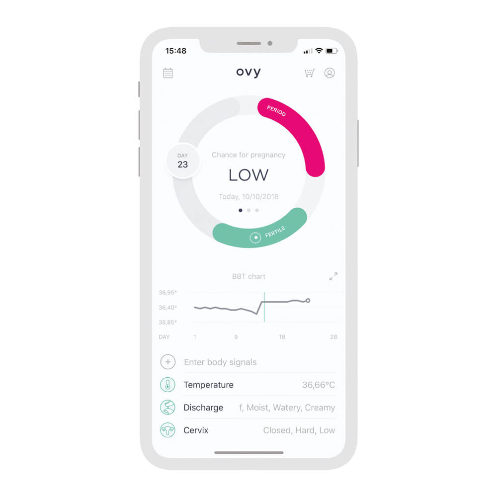 Basal thermometer FERTYL, cycle report, by Medel