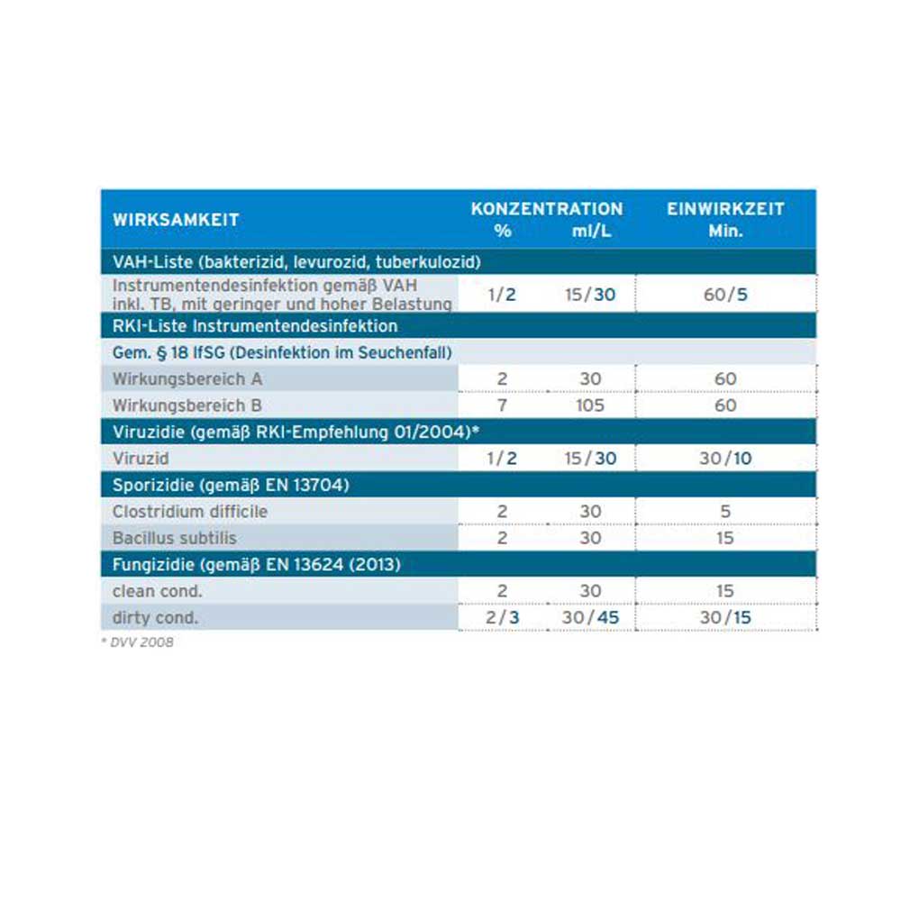 Ecolab Instrument Disinfection Sekusept Aktiv, 1,5 kg