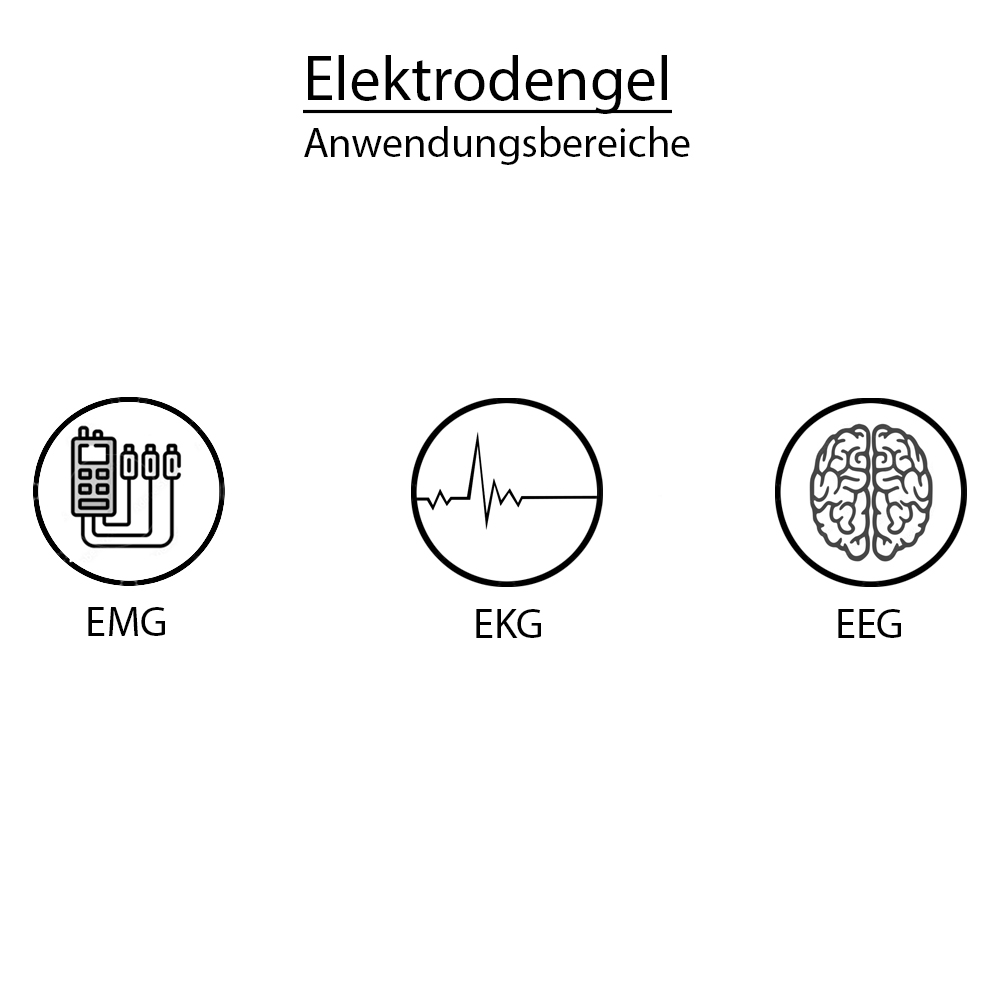 Electrode Gel for ECG, EMG and EEG, 250 ml bottle