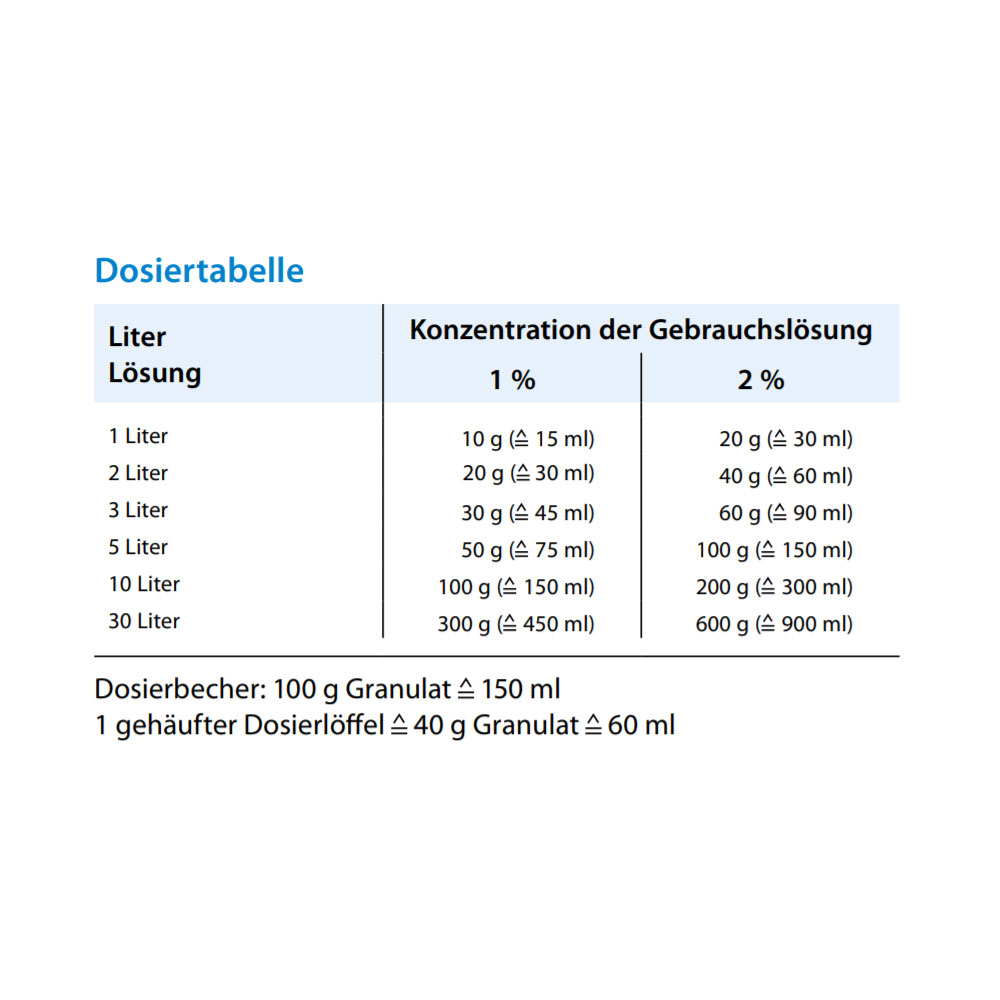 Schülke gigasept® pearls instrument disinfectant, granules, 1,5 kg