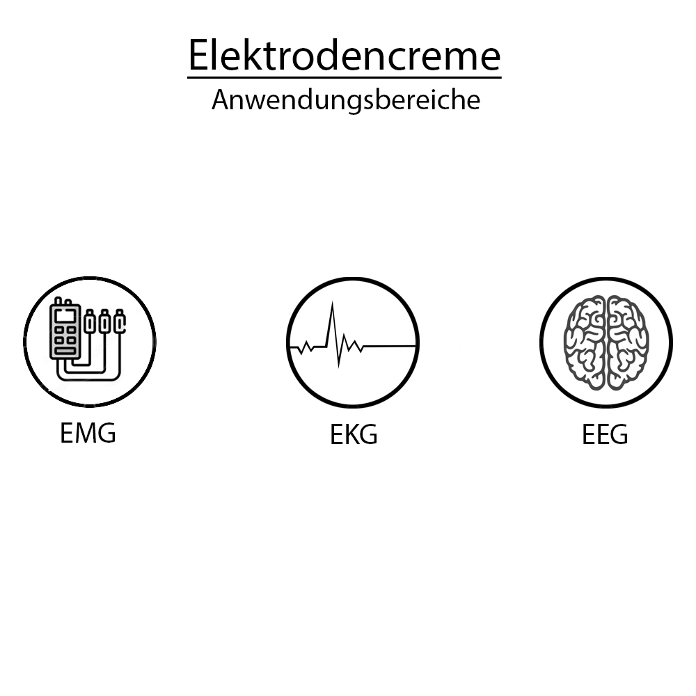 Electrode Cream for ECG, EMG and EEG, 250 ml
