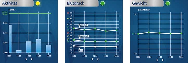 Veroval® medi.connect: Per Klick zum eigenen Gesundheitsmanager