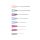 Neopoint Insulin Cannula, sterile, 100 items, different sizes